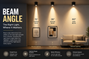 Understanding the concept of Beam angle and its uses